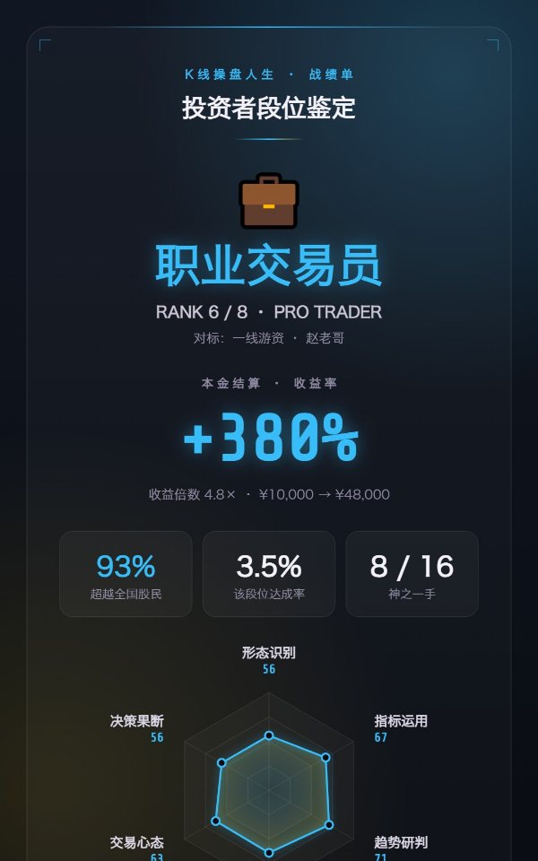 操盘战绩单样张